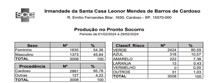 Download do arquivo